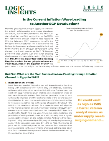 Is the Current Inflation Wave Leading to Another EGP Devaluation?